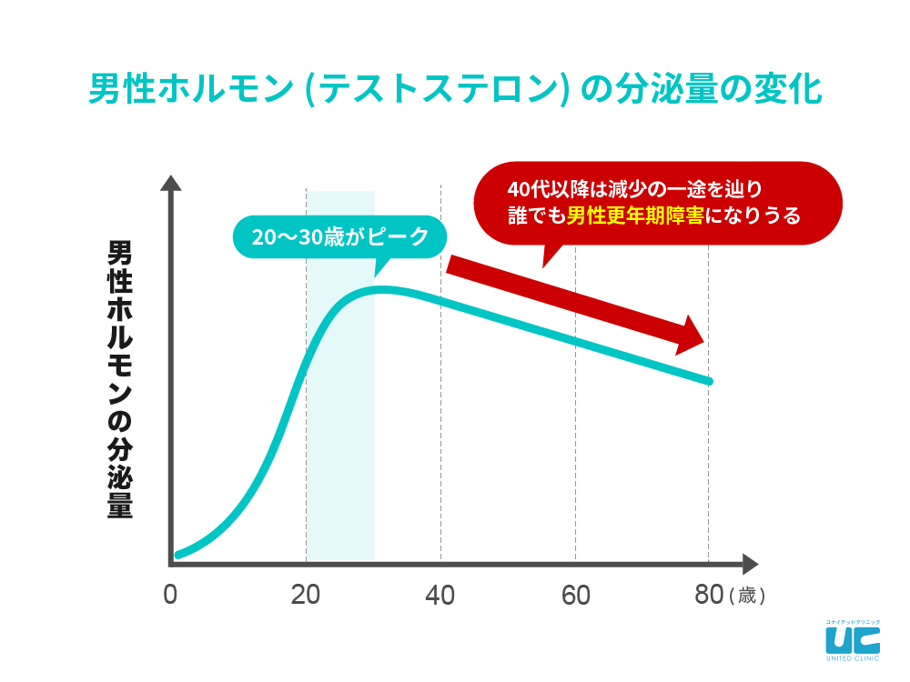 精力の強さを測る指標