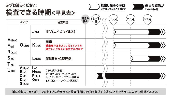 性病とは？基本的な知識